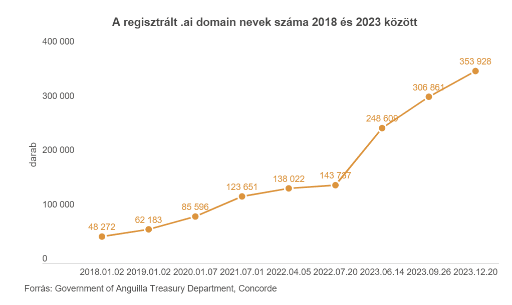 ai internet domain