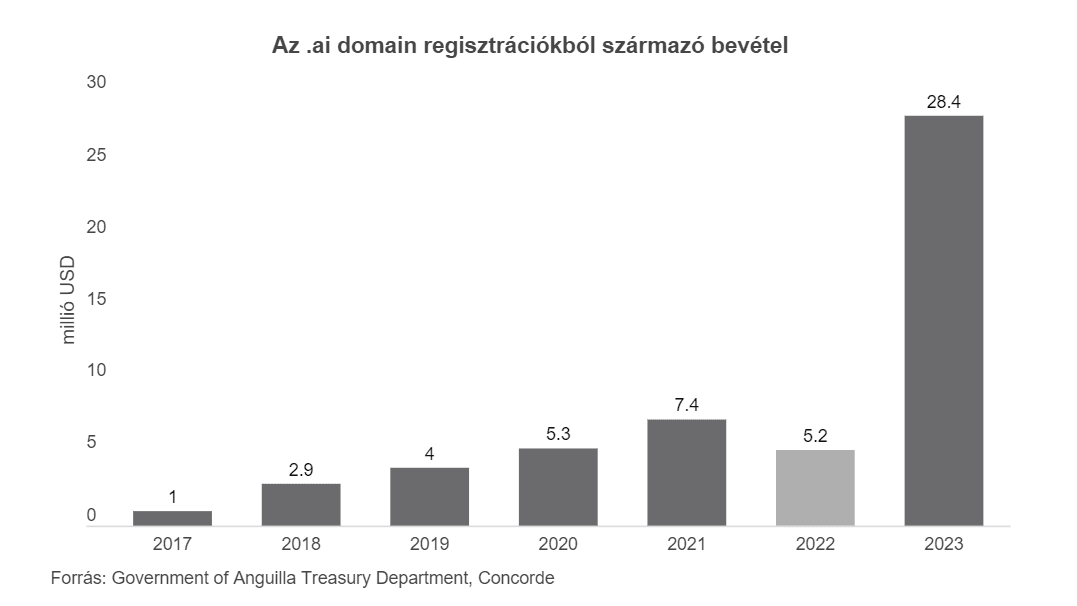 ai internet domain