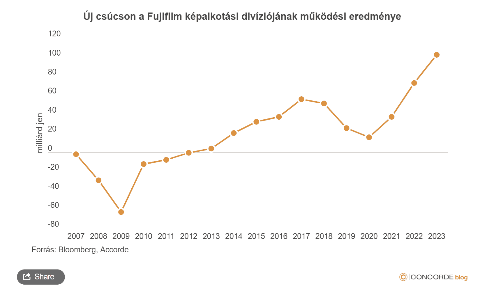 Fujifilm árfolyam, TikTok