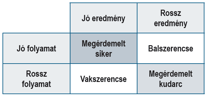 sport, befektetés