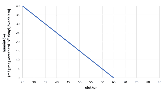 Humántőke és pénzügyi tőke