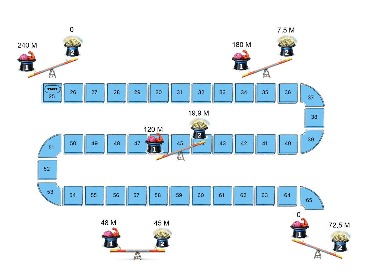kétcilinderes életciklus-modell