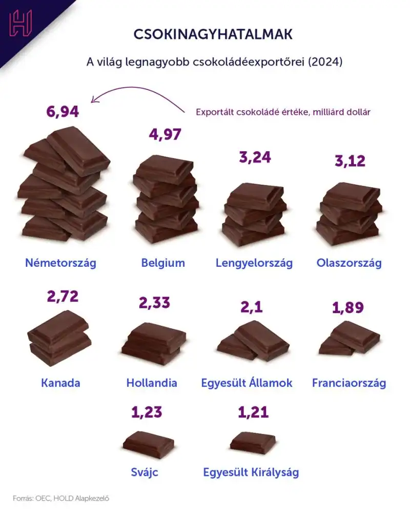 sharpe mutató, arany